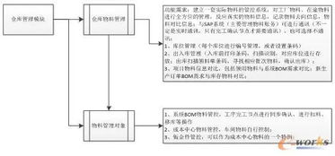 看海南金盤智能如何打造透明化工廠 廣汽菲克實(shí)現(xiàn)生產(chǎn)系統(tǒng)軟硬件一體化集成...